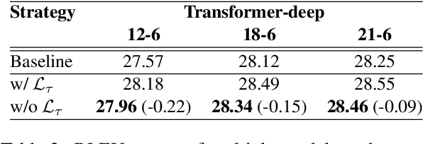 Figure 4 for Joint-training on Symbiosis Networks for Deep Nueral Machine Translation models