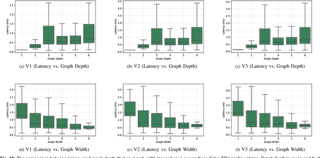 Figure 4 for An Evaluation of Edge TPU Accelerators for Convolutional Neural Networks