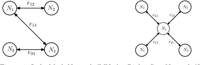 Figure 1 for Zeroth Order Nonconvex Multi-Agent Optimization over Networks