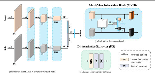 Figure 2 for FT-HID: A Large Scale RGB-D Dataset for First and Third Person Human Interaction Analysis