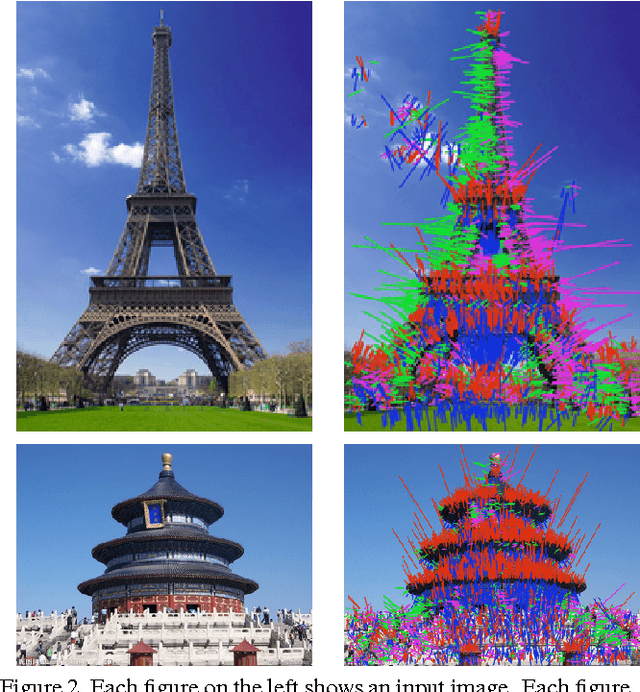 Figure 3 for Geometric VLAD for Large Scale Image Search