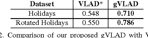 Figure 4 for Geometric VLAD for Large Scale Image Search