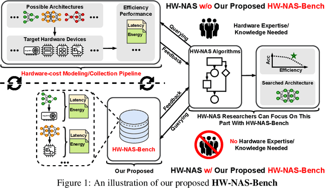 Figure 1 for HW-NAS-Bench:Hardware-Aware Neural Architecture Search Benchmark