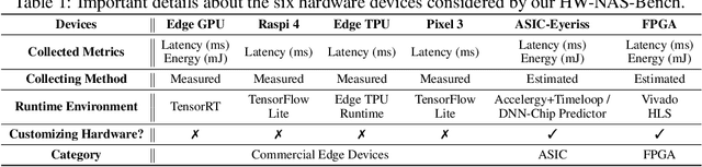 Figure 2 for HW-NAS-Bench:Hardware-Aware Neural Architecture Search Benchmark