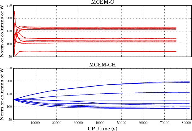 Figure 4 for Closed-form Marginal Likelihood in Gamma-Poisson Matrix Factorization
