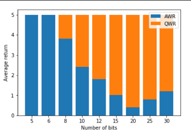 Figure 1 for Q-Value Weighted Regression: Reinforcement Learning with Limited Data