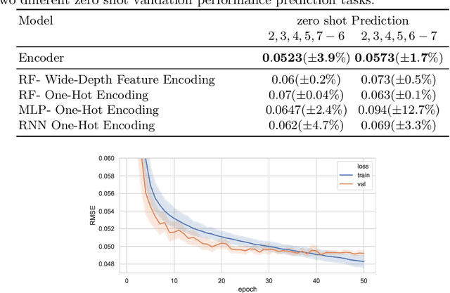Figure 4 for Neural Architecture Performance Prediction Using Graph Neural Networks