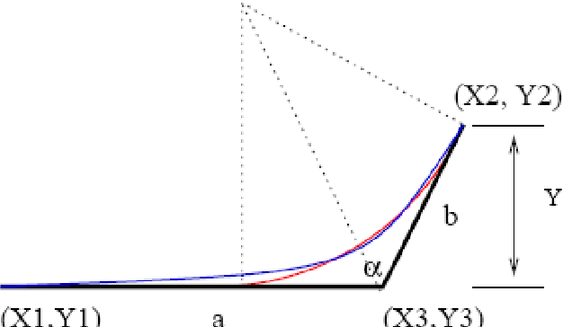 Figure 1 for Improving the Quality of Non-Holonomic Motion by Hybridizing C-PRM Paths