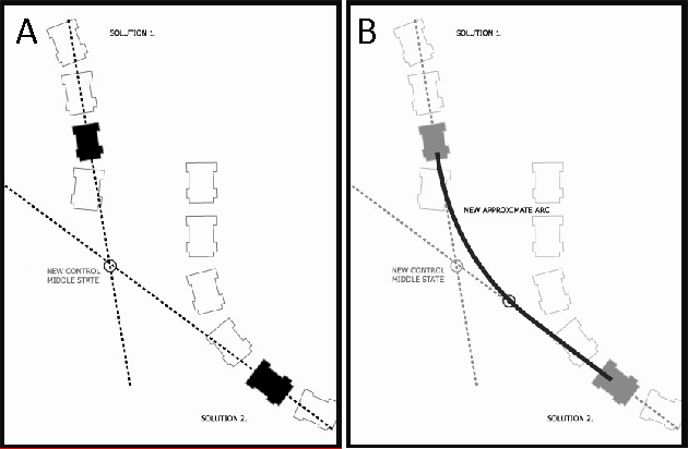 Figure 2 for Improving the Quality of Non-Holonomic Motion by Hybridizing C-PRM Paths