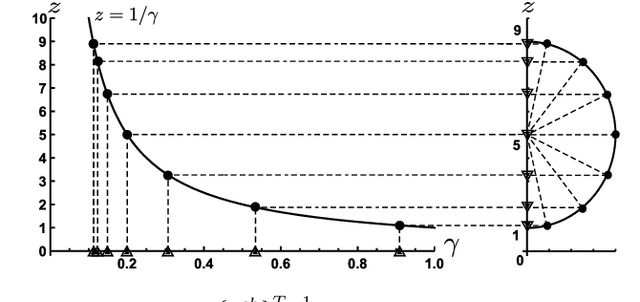 Figure 3 for Convergence Acceleration via Chebyshev Step: Plausible Interpretation of Deep-Unfolded Gradient Descent