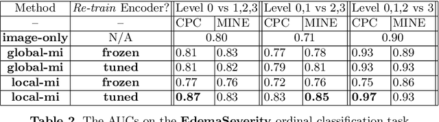 Figure 4 for Multimodal Representation Learning via Maximization of Local Mutual Information