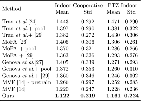 Figure 2 for Learning 3D Face Reconstruction with a Pose Guidance Network