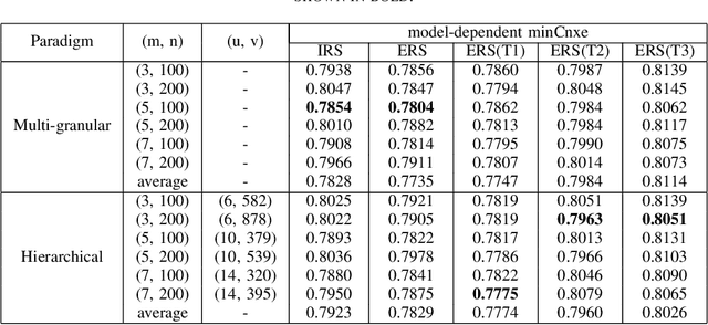 Figure 4 for Unsupervised Discovery of Structured Acoustic Tokens with Applications to Spoken Term Detection