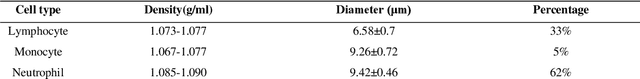 Figure 3 for Effect of Channel Geometry and Flow Rates in Hydrodynamic Focusing on Impedance Detection of Circulating Tumor Cells
