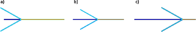 Figure 4 for Effect of Channel Geometry and Flow Rates in Hydrodynamic Focusing on Impedance Detection of Circulating Tumor Cells
