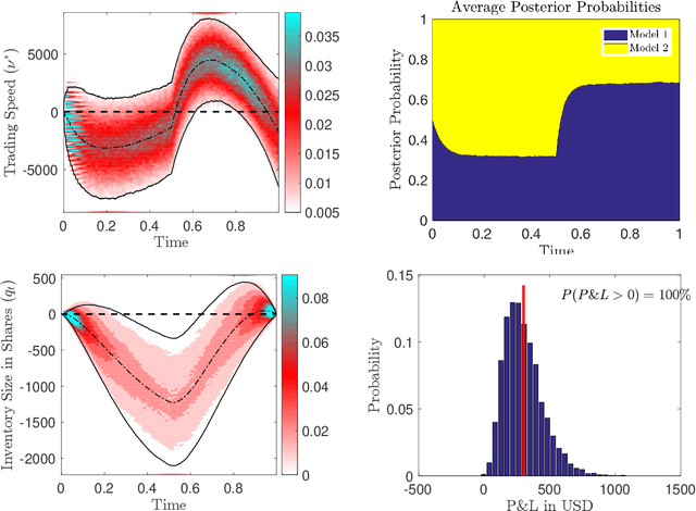 Figure 3 for Trading algorithms with learning in latent alpha models