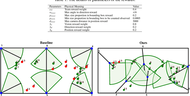 Figure 2 for Coordinate-Aligned Multi-Camera Collaboration for Active Multi-Object Tracking