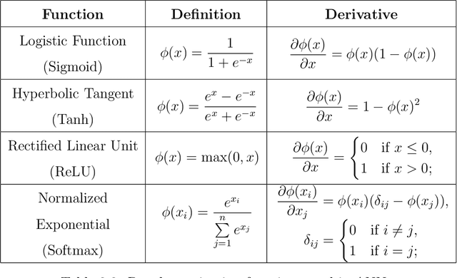 Figure 4 for Deep-Spying: Spying using Smartwatch and Deep Learning