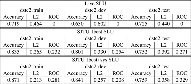Figure 1 for YARBUS : Yet Another Rule Based belief Update System