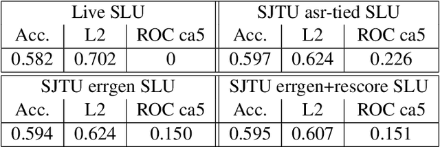 Figure 3 for YARBUS : Yet Another Rule Based belief Update System
