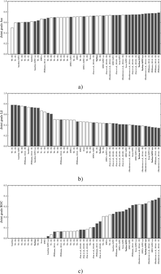 Figure 2 for YARBUS : Yet Another Rule Based belief Update System