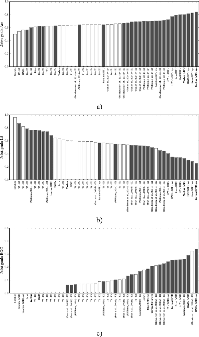 Figure 4 for YARBUS : Yet Another Rule Based belief Update System