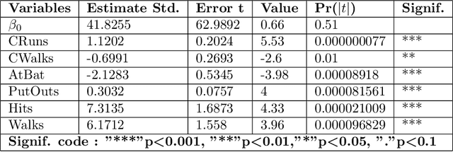 Figure 2 for Use of High Dimensional Modeling for automatic variables selection: the best path algorithm