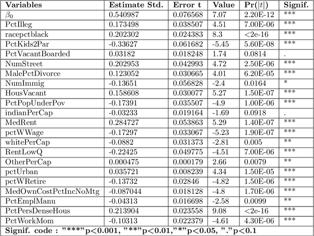 Figure 4 for Use of High Dimensional Modeling for automatic variables selection: the best path algorithm