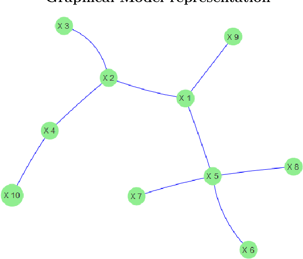 Figure 1 for Use of High Dimensional Modeling for automatic variables selection: the best path algorithm