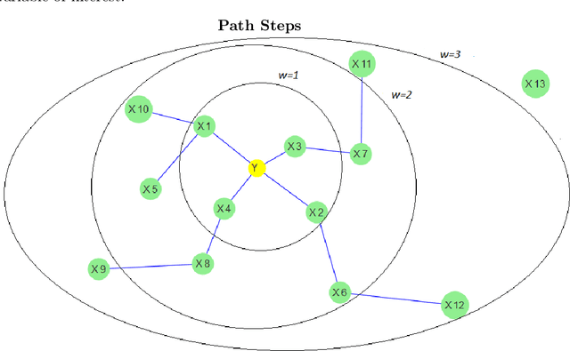 Figure 3 for Use of High Dimensional Modeling for automatic variables selection: the best path algorithm