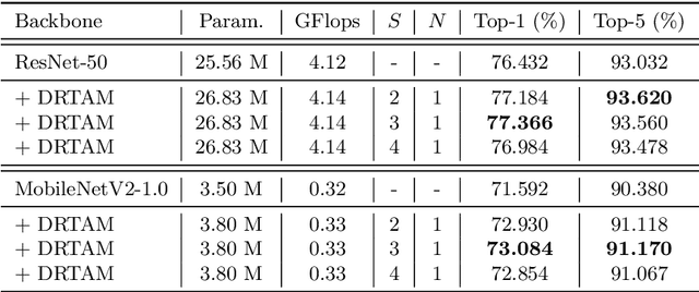 Figure 2 for DRTAM: Dual Rank-1 Tensor Attention Module