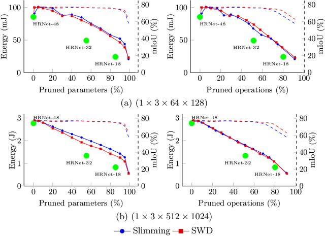 Figure 1 for Energy Consumption Analysis of pruned Semantic Segmentation Networks on an Embedded GPU