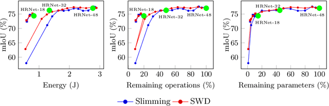 Figure 2 for Energy Consumption Analysis of pruned Semantic Segmentation Networks on an Embedded GPU