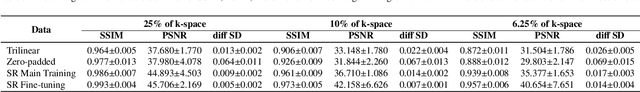 Figure 4 for Fine-tuning deep learning model parameters for improved super-resolution of dynamic MRI with prior-knowledge