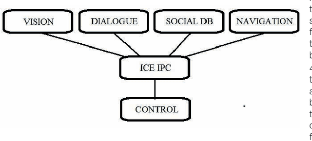 Figure 1 for FaceBots: Steps Towards Enhanced Long-Term Human-Robot Interaction by Utilizing and Publishing Online Social Information