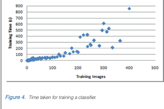Figure 4 for FaceBots: Steps Towards Enhanced Long-Term Human-Robot Interaction by Utilizing and Publishing Online Social Information