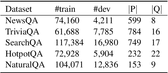 Figure 2 for Semantics-Aware Inferential Network for Natural Language Understanding