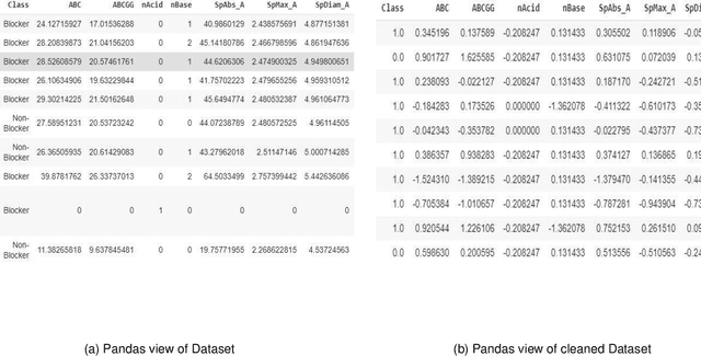 Figure 1 for Virtual Screening of Pharmaceutical Compounds with hERG Inhibitory Activity (Cardiotoxicity) using Ensemble Learning