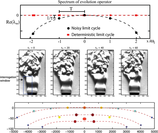 Figure 1 for Modern Koopman Theory for Dynamical Systems