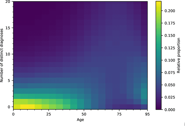 Figure 2 for Identification of gatekeeper diseases on the way to cardiovascular mortality