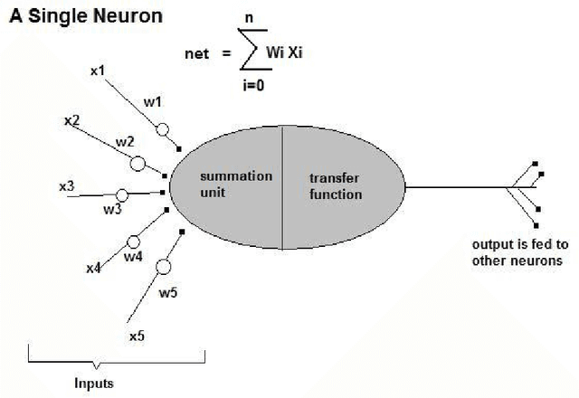 Figure 4 for Modelling of daily reference evapotranspiration using deep neural network in different climates