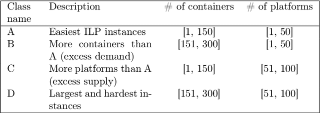 Figure 2 for A language processing algorithm for predicting tactical solutions to an operational planning problem under uncertainty