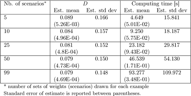 Figure 3 for A language processing algorithm for predicting tactical solutions to an operational planning problem under uncertainty