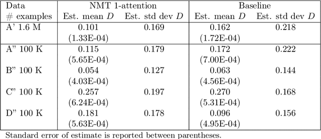 Figure 4 for A language processing algorithm for predicting tactical solutions to an operational planning problem under uncertainty