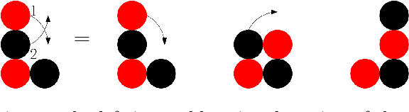 Figure 1 for Centralised Connectivity-Preserving Transformations by Rotation: 3 Musketeers for all Orthogonal Convex Shapes