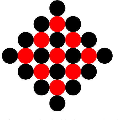 Figure 2 for Centralised Connectivity-Preserving Transformations by Rotation: 3 Musketeers for all Orthogonal Convex Shapes