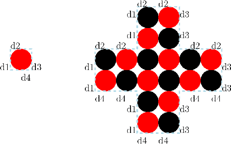 Figure 4 for Centralised Connectivity-Preserving Transformations by Rotation: 3 Musketeers for all Orthogonal Convex Shapes