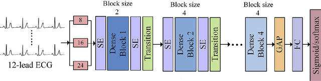 Figure 4 for TSFEDL: A Python Library for Time Series Spatio-Temporal Feature Extraction and Prediction using Deep Learning