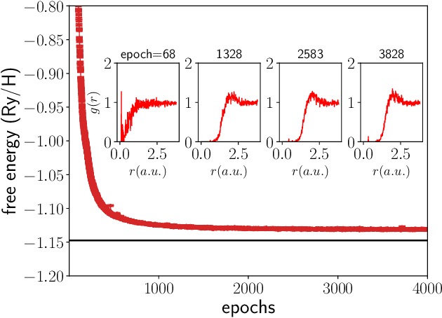 Figure 2 for A deep variational free energy approach to dense hydrogen
