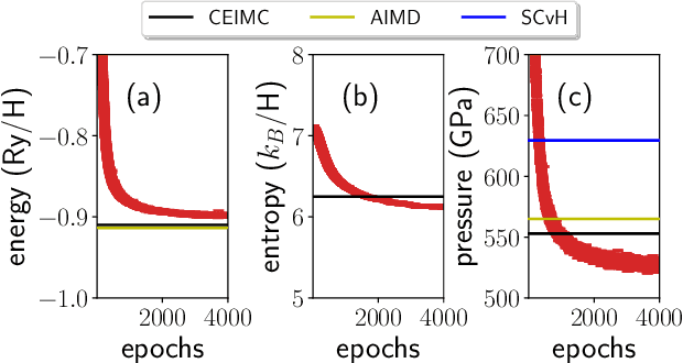 Figure 3 for A deep variational free energy approach to dense hydrogen